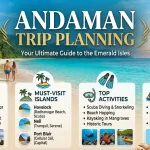 andaman-trip-planning