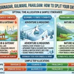Srinagar, Gulmarg, Pahalgam: How to Split Your Days
