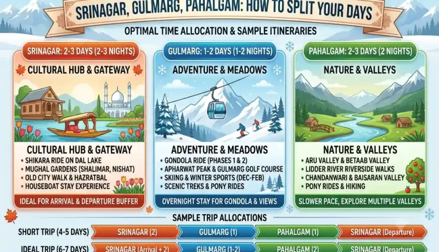 Srinagar, Gulmarg, Pahalgam: How to Split Your Days