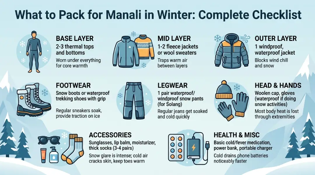packing-for-manali-in-winter